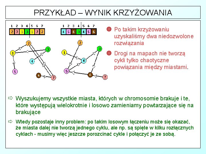 PRZYKŁAD – WYNIK KRZYŻOWANIA ¥ Po takim krzyżowaniu uzyskaliśmy dwa niedozwolone rozwiązania ¥ Drogi
