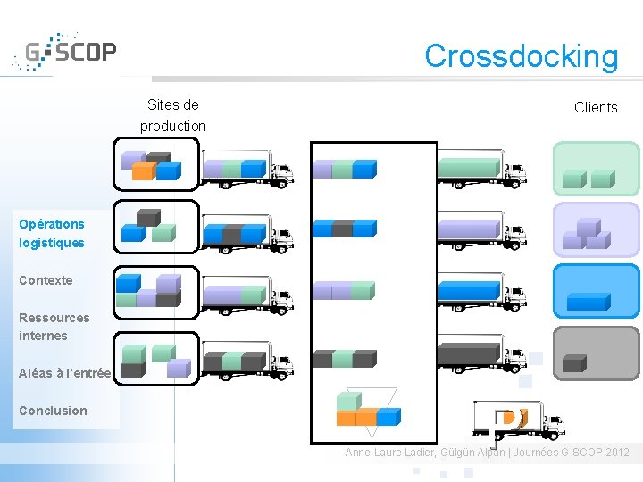 Crossdocking Sites de production Clients Opérations logistiques Contexte Ressources internes Aléas à l’entrée Conclusion