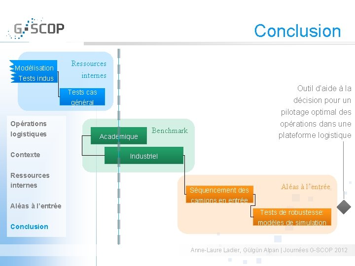 Conclusion Modélisation Tests indus Ressources internes Outil d’aide à la décision pour un pilotage