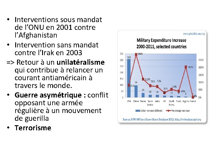  • Interventions sous mandat de l’ONU en 2001 contre l’Afghanistan • Intervention sans