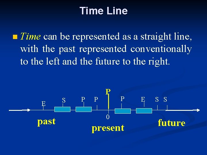 Time Line n Time can be represented as a straight line, with the past