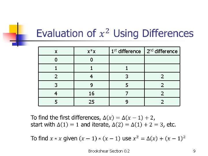  x x*x 1 st difference 2 nd difference 0 0 1 1 1