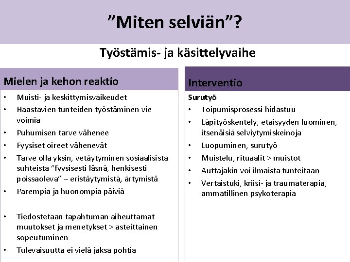 ”Miten selviän”? Työstämis- ja käsittelyvaihe Mielen ja kehon reaktio • • Muisti- ja keskittymisvaikeudet