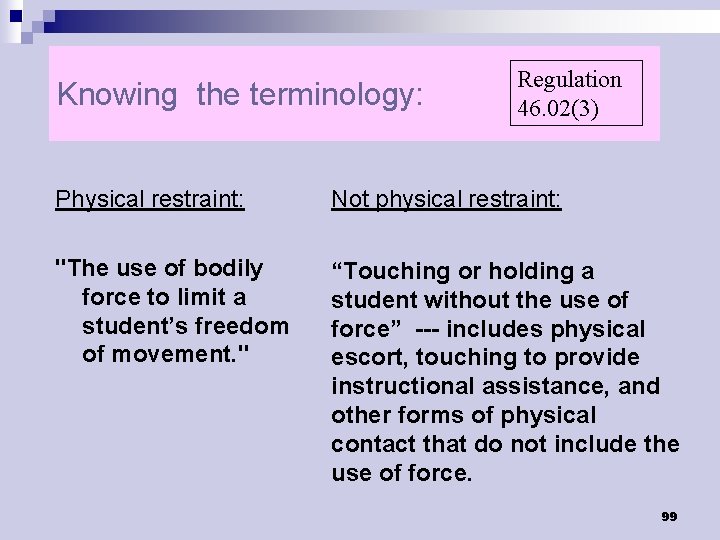 Knowing the terminology: Regulation 46. 02(3) Physical restraint: Not physical restraint: "The use of