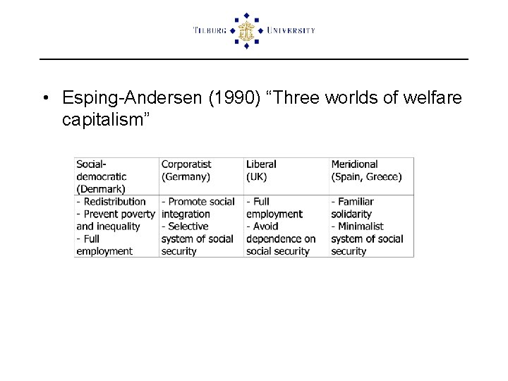  • Esping-Andersen (1990) “Three worlds of welfare capitalism” 