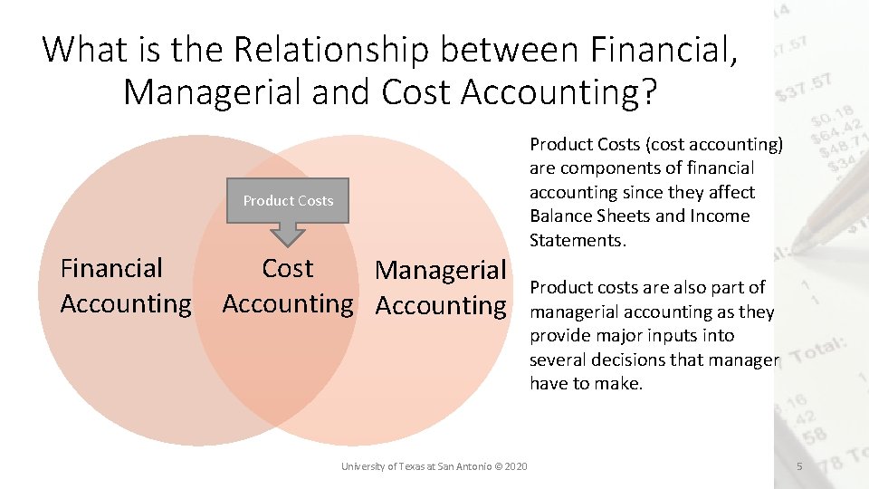 What is the Relationship between Financial, Managerial and Cost Accounting? Product Costs Financial Accounting