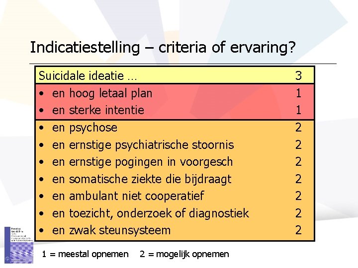 Indicatiestelling – criteria of ervaring? Suicidale ideatie … • en hoog letaal plan •