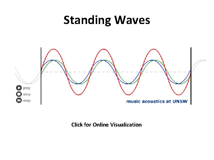 Standing Waves Click for Online Visualization 