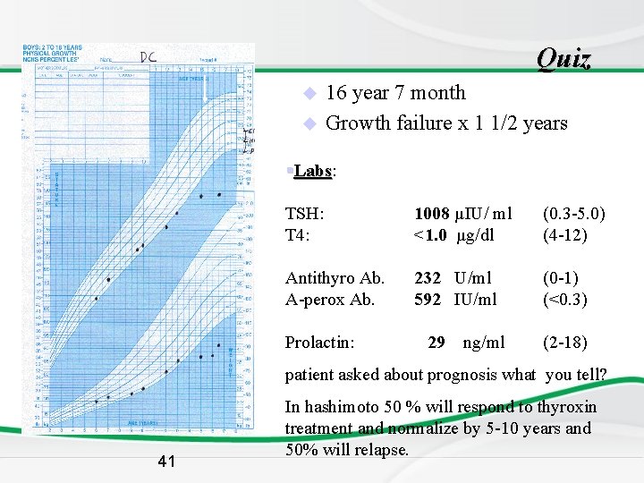 Quiz u u 16 year 7 month Growth failure x 1 1/2 years §Labs: Quiz u u 16 year 7 month Growth failure x 1 1/2 years §Labs: