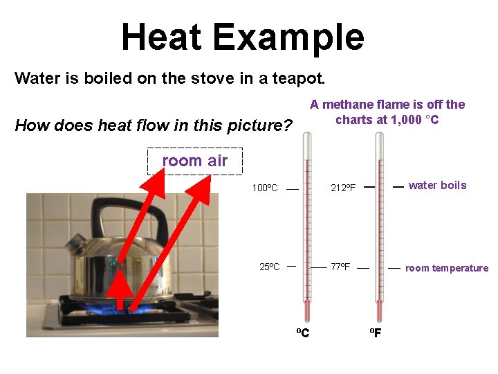 Heat Example Water is boiled on the stove in a teapot. A methane flame Heat Example Water is boiled on the stove in a teapot. A methane flame