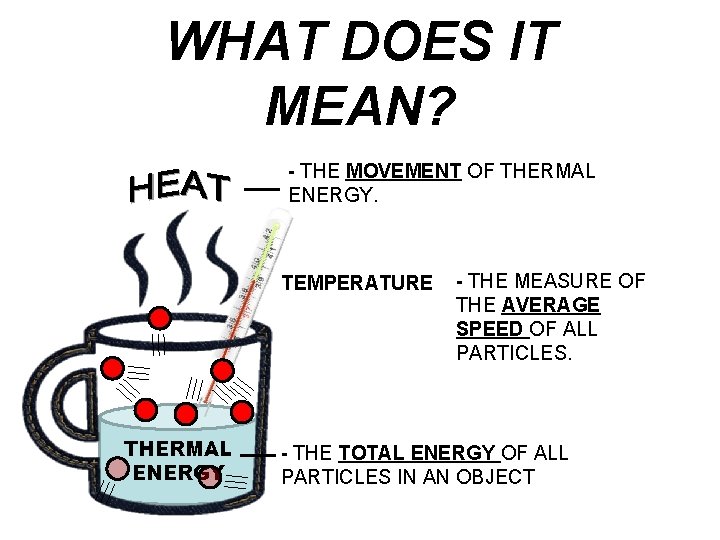 WHAT DOES IT MEAN? - THE MOVEMENT OF THERMAL ENERGY. TEMPERATURE THERMAL ENERGY - WHAT DOES IT MEAN? - THE MOVEMENT OF THERMAL ENERGY. TEMPERATURE THERMAL ENERGY -