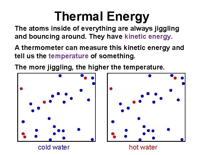 Thermal Energy The atoms inside of everything are always jiggling and bouncing around. They Thermal Energy The atoms inside of everything are always jiggling and bouncing around. They