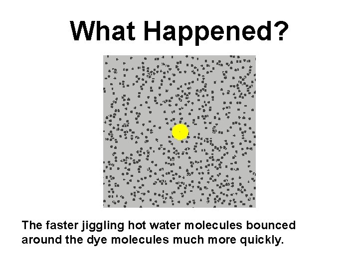 What Happened? The faster jiggling hot water molecules bounced around the dye molecules much What Happened? The faster jiggling hot water molecules bounced around the dye molecules much