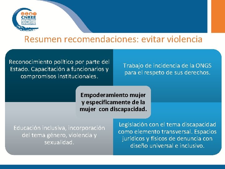 Resumen recomendaciones: evitar violencia Reconocimiento político por parte del Estado. Capacitación a funcionarios y Resumen recomendaciones: evitar violencia Reconocimiento político por parte del Estado. Capacitación a funcionarios y