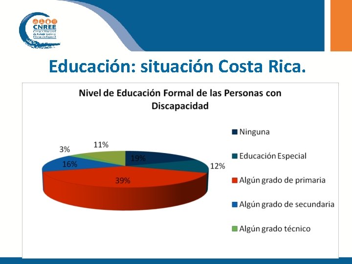 Educación: situación Costa Rica. 