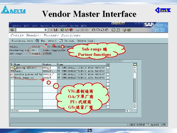 Vendor Master Interface Sub-range 端 Partner functions VN: 原制造商 OA: 下單厂商 PI : 代理商