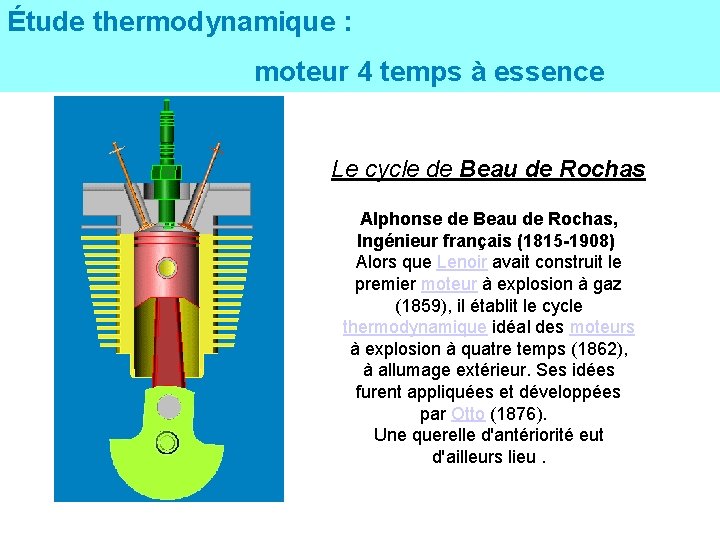 Étude thermodynamique : moteur 4 temps à essence Le cycle de Beau de Rochas