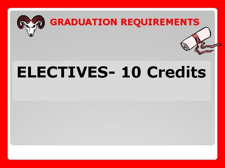 GRADUATION REQUIREMENTS ELECTIVES- 10 Credits 