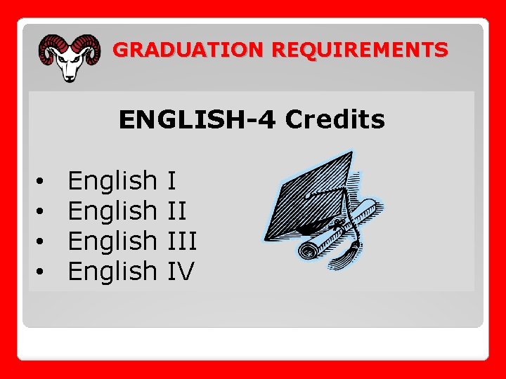 GRADUATION REQUIREMENTS ENGLISH-4 Credits • • English I • English I II • English