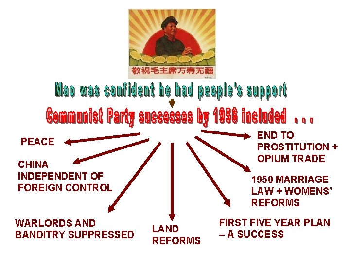 END TO PROSTITUTION + OPIUM TRADE PEACE CHINA INDEPENDENT OF FOREIGN CONTROL WARLORDS AND END TO PROSTITUTION + OPIUM TRADE PEACE CHINA INDEPENDENT OF FOREIGN CONTROL WARLORDS AND