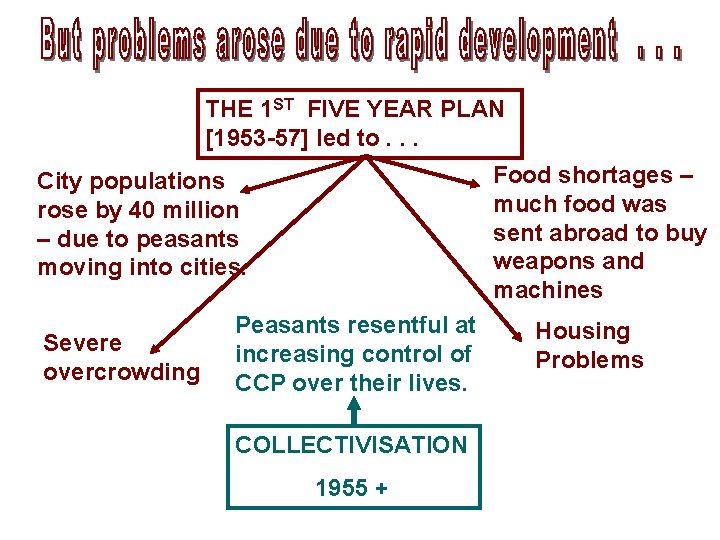 THE 1 ST FIVE YEAR PLAN [1953 -57] led to. . . Food shortages