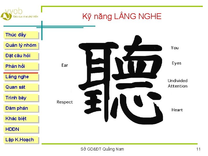 Kỹ năng LẮNG NGHE Thúc đẩy Quản lý nhóm Đặt câu hỏi Phản hồi