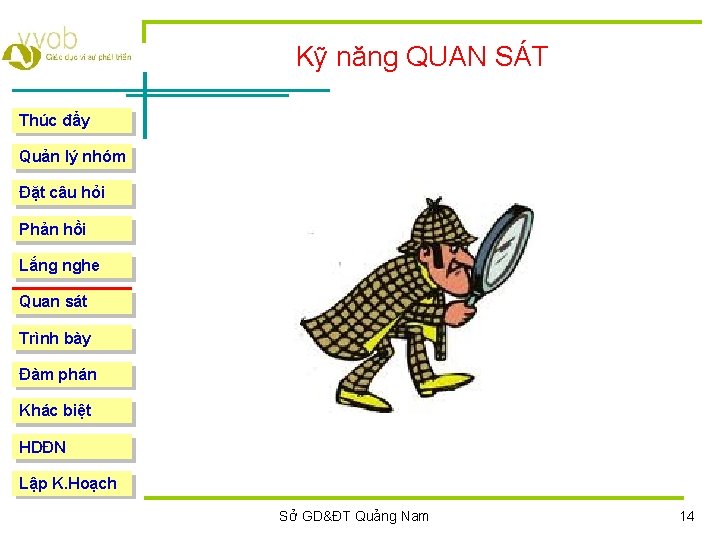 Kỹ năng QUAN SÁT Thúc đẩy Quản lý nhóm Đặt câu hỏi Phản hồi