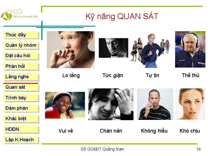 Kỹ năng QUAN SÁT Thúc đẩy Quản lý nhóm Đặt câu hỏi Phản hồi