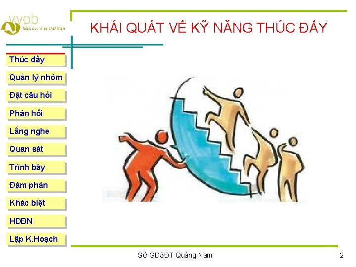 KHÁI QUÁT VỀ KỸ NĂNG THÚC ĐẨY Thúc đẩy Quản lý nhóm Đặt câu