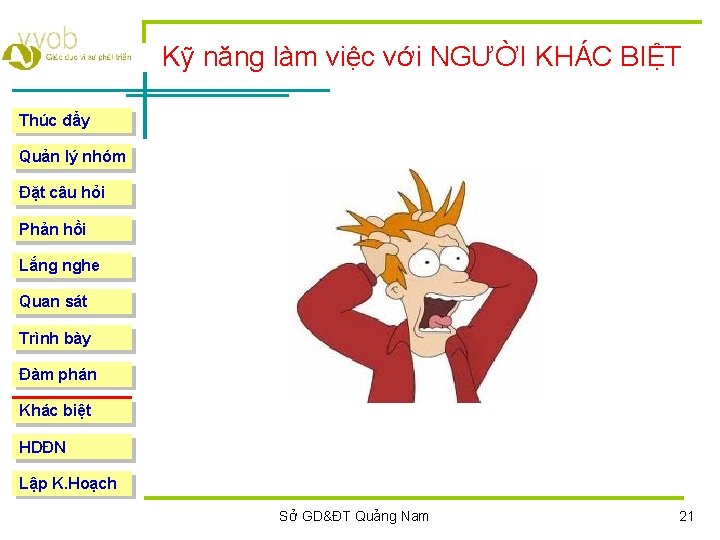 Kỹ năng làm việc với NGƯỜI KHÁC BIỆT Thúc đẩy Quản lý nhóm Đặt