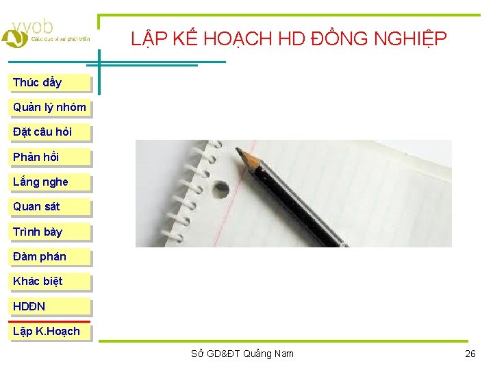 LẬP KẾ HOẠCH HD ĐỒNG NGHIỆP Thúc đẩy Quản lý nhóm Đặt câu hỏi LẬP KẾ HOẠCH HD ĐỒNG NGHIỆP Thúc đẩy Quản lý nhóm Đặt câu hỏi
