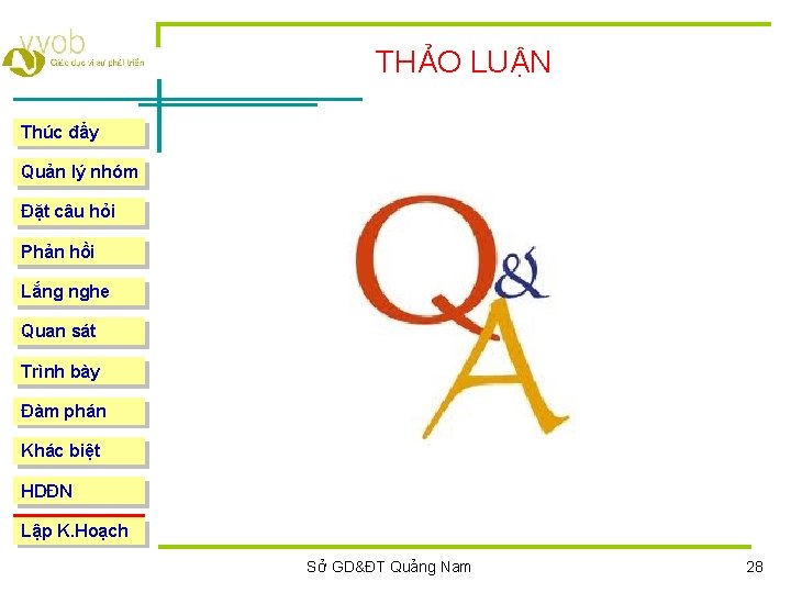 THẢO LUẬN Thúc đẩy Quản lý nhóm Đặt câu hỏi Phản hồi Lắng nghe