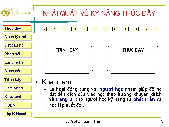 KHÁI QUÁT VỀ KỸ NĂNG THÚC ĐẨY Thúc đẩy A B C D E