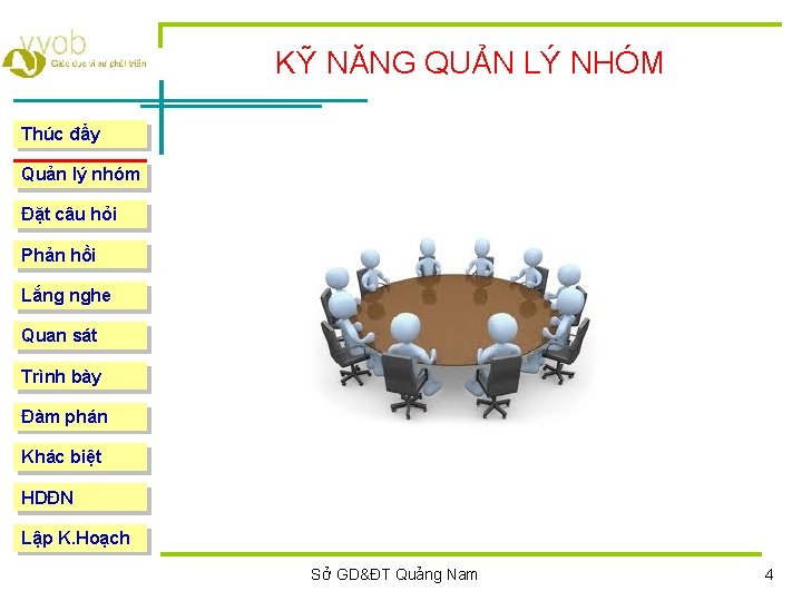 KỸ NĂNG QUẢN LÝ NHÓM Thúc đẩy Quản lý nhóm Đặt câu hỏi Phản