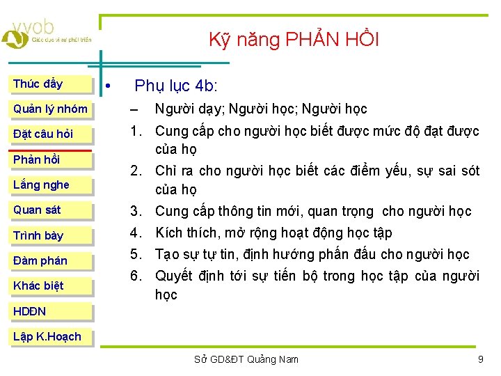 Kỹ năng PHẢN HỒI Thúc đẩy • Phụ lục 4 b: Quản lý nhóm