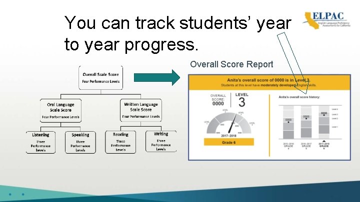You can track students’ year to year progress. Overall Score Report 