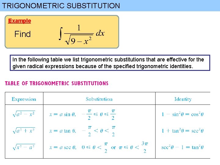 TRIGONOMETRIC SUBSTITUTION Example Find In the following table we list trigonometric substitutions that are
