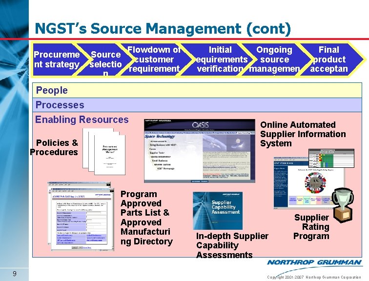 NGST’s Source Management (cont) Procureme nt strategy Flowdown of Source customer selectio requirement n