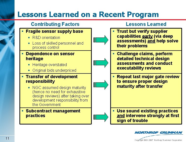 Lessons Learned on a Recent Program Contributing Factors § Fragile sensor supply base §