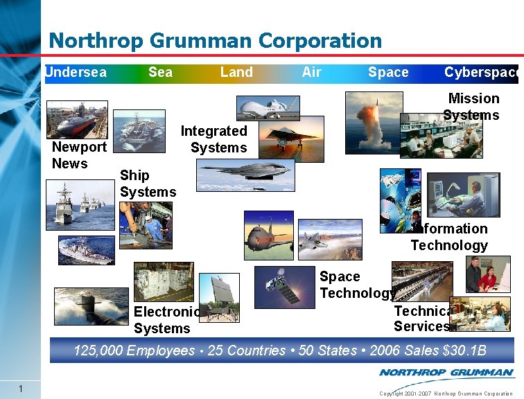 Northrop Grumman Corporation Undersea Sea Land Air Space Cyberspace Mission Systems Newport News Integrated