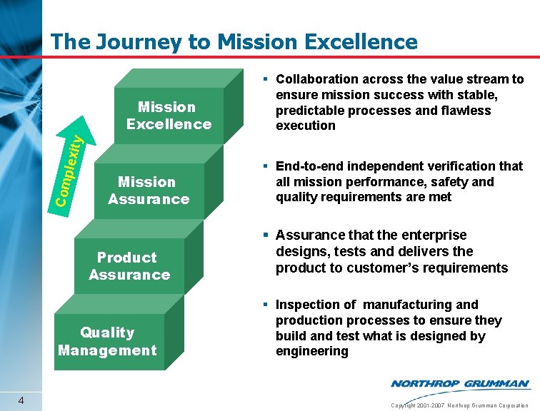 The Journey to Mission Excellence Com plexi ty Mission Excellence § Collaboration across the