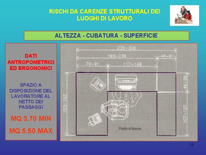 RISCHI DA CARENZE STRUTTURALI DEI LUOGHI DI LAVORO ALTEZZA - CUBATURA - SUPERFICIE DATI