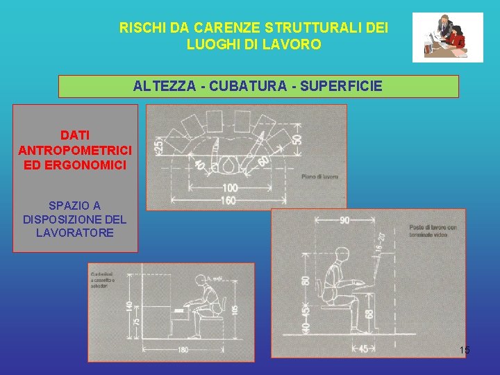 RISCHI DA CARENZE STRUTTURALI DEI LUOGHI DI LAVORO ALTEZZA - CUBATURA - SUPERFICIE DATI