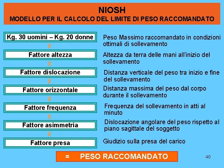 NIOSH MODELLO PER IL CALCOLO DEL LIMITE DI PESO RACCOMANDATO Kg. 30 uomini – NIOSH MODELLO PER IL CALCOLO DEL LIMITE DI PESO RACCOMANDATO Kg. 30 uomini –