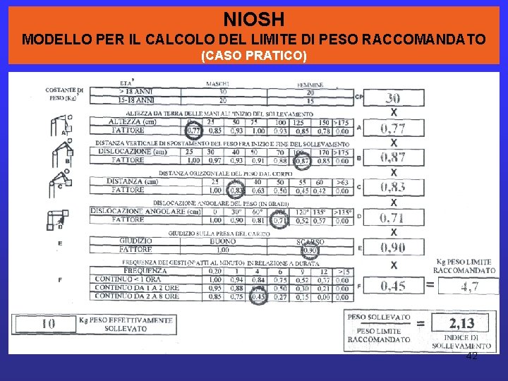 CALCOLO DEL PESONIOSH LIMITE RACCOMANDATO MODELLO PER IL CALCOLO DEL LIMITE DI PESO RACCOMANDATO