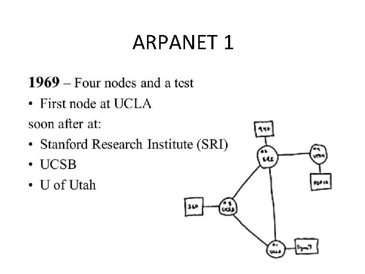 ARPANET 1 