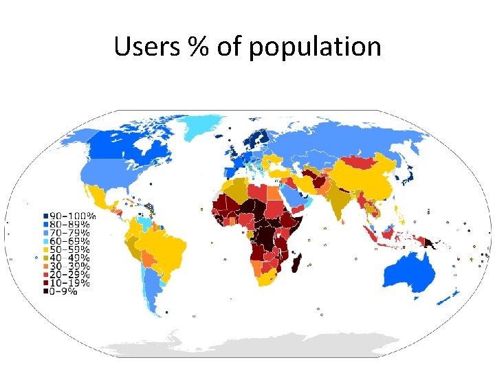 Users % of population 