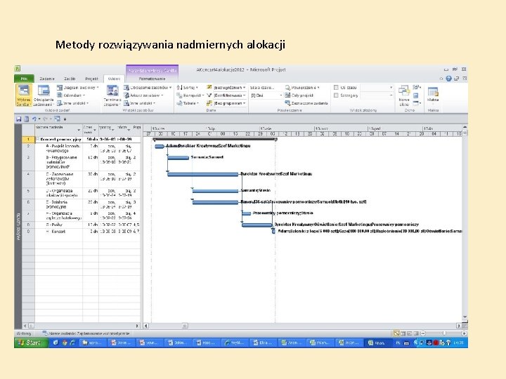 Metody rozwiązywania nadmiernych alokacji 