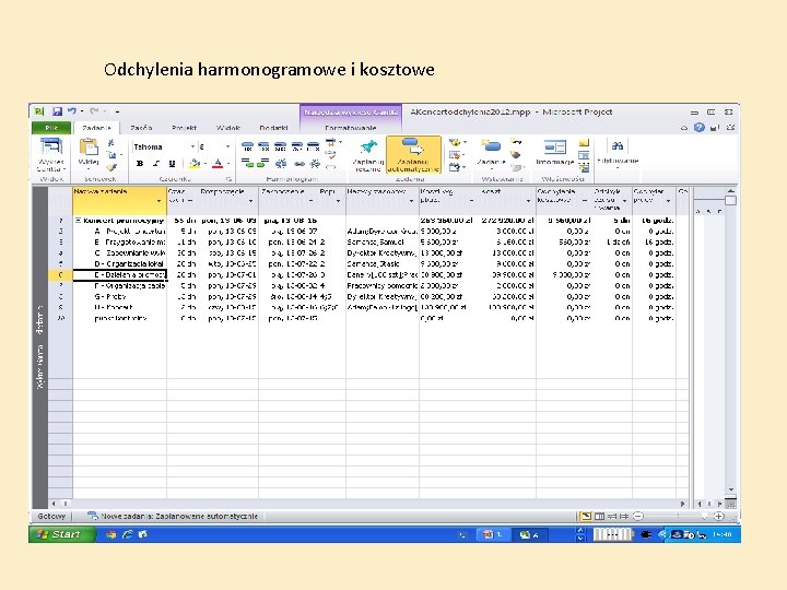 Odchylenia harmonogramowe i kosztowe 