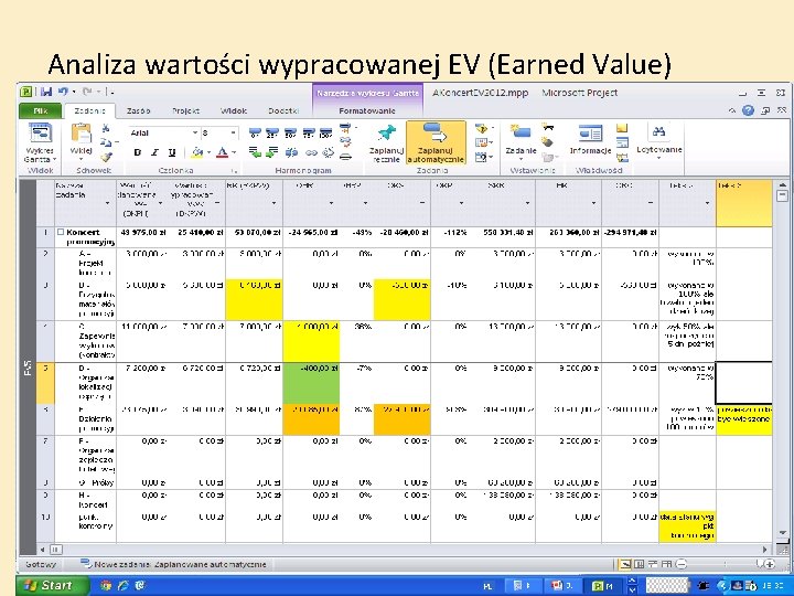 Analiza wartości wypracowanej EV (Earned Value) 